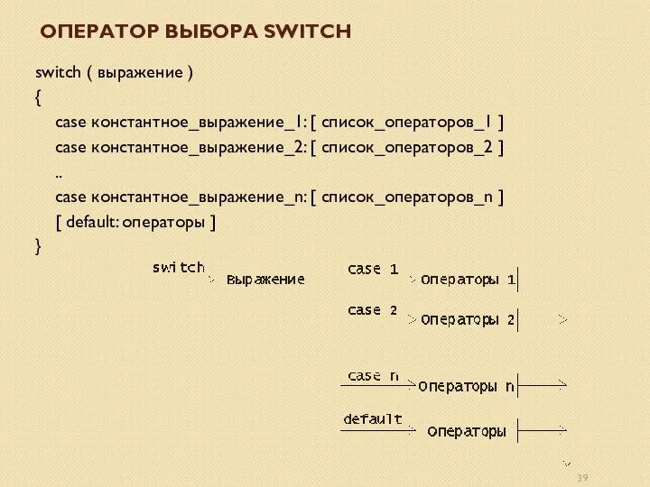 ОПЕРАТОР ВЫБОРА SWITCH switch ( выражение ) { case константное_выражение_1: [