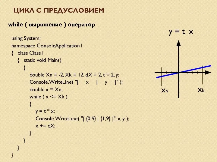 ЦИКЛ С ПРЕДУСЛОВИЕМ while ( выражение ) оператор using System; namespace