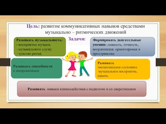 Задачи: Развивать эмоциональное состояние. музыкальное восприятие, память Развивать музыкальность: - восприятие