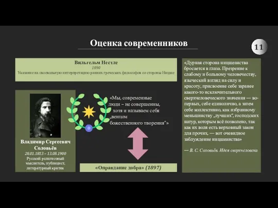 Оценка современников Вильгельм Нестле 1890 Указание на своевольную интерпретацию ранних греческих