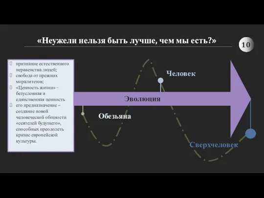 Эволюция Человек Сверхчеловек Обезьяна признание естественного неравенства людей; свобода от прежних