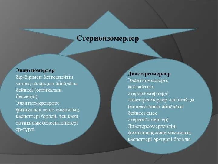 Стериоизомерлер Энантиомерлер бір-бірімен беттеспейтін молекулалардың айнадағы бейнесі (оптикалық белсенді). Энантиомерлердің физикалық