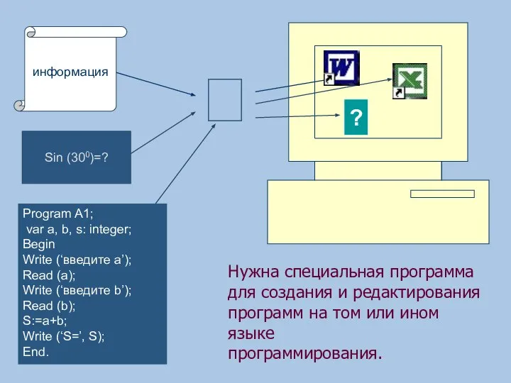 ? Program A1; var a, b, s: integer; Begin Write (‘введите