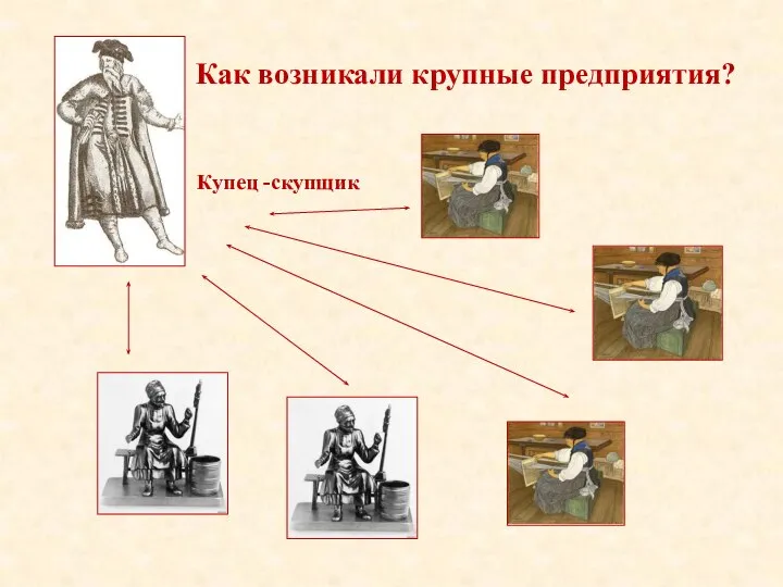 Как возникали крупные предприятия? Купец -скупщик