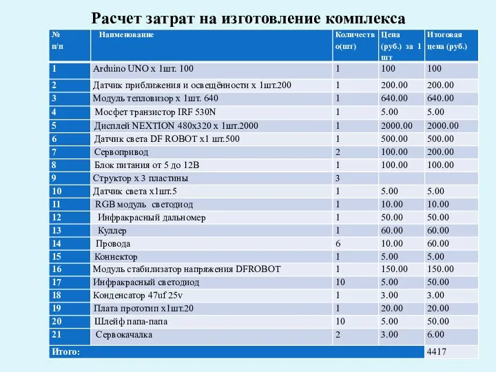 Расчет затрат на изготовление комплекса