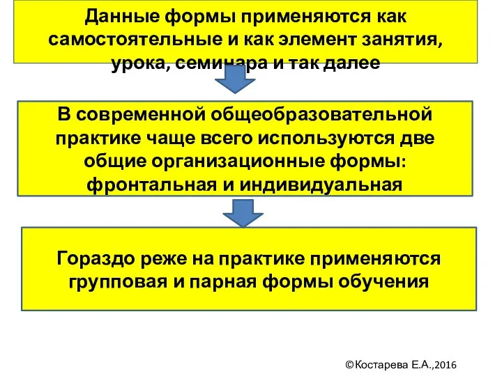 Данные формы применяются как самостоятельные и как элемент занятия, урока, семинара