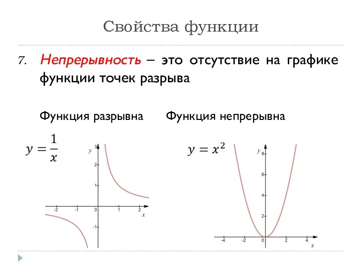 Свойства функции Непрерывность – это отсутствие на графике функции точек разрыва Функция разрывна Функция непрерывна