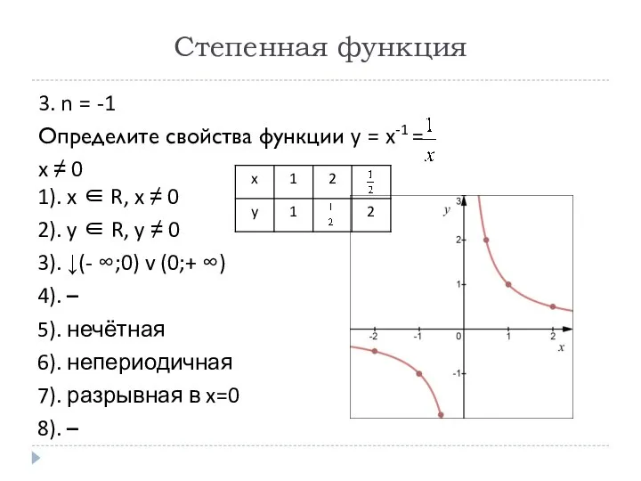 Степенная функция 3. n = -1 Определите свойства функции y =