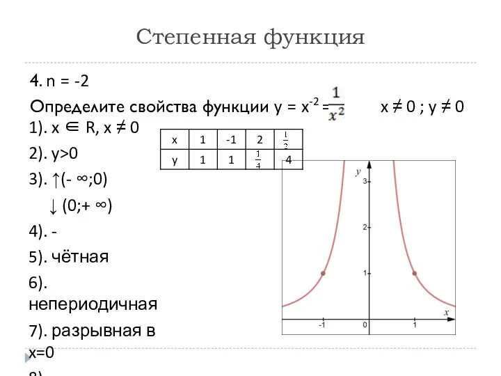 Степенная функция 4. n = -2 Определите свойства функции y =