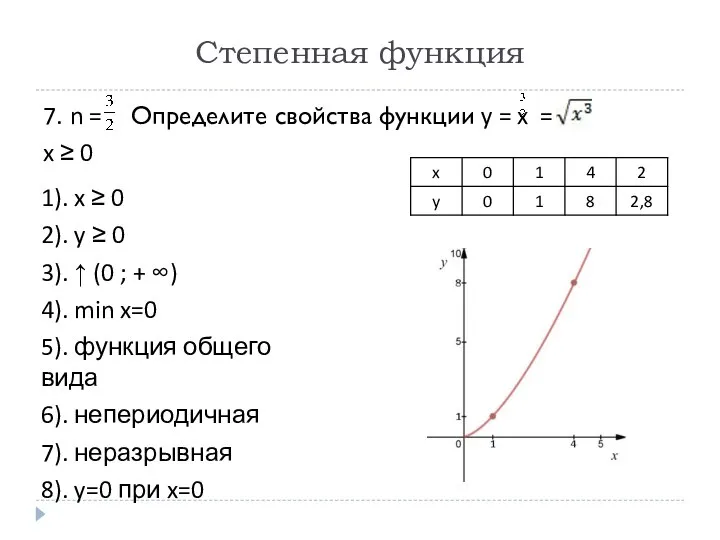 Степенная функция 7. n = Определите свойства функции y = x