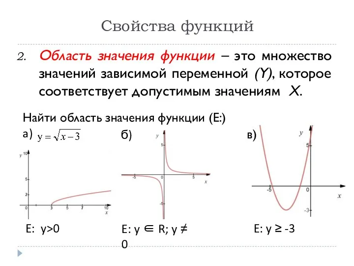 Свойства функций Область значения функции – это множество значений зависимой переменной