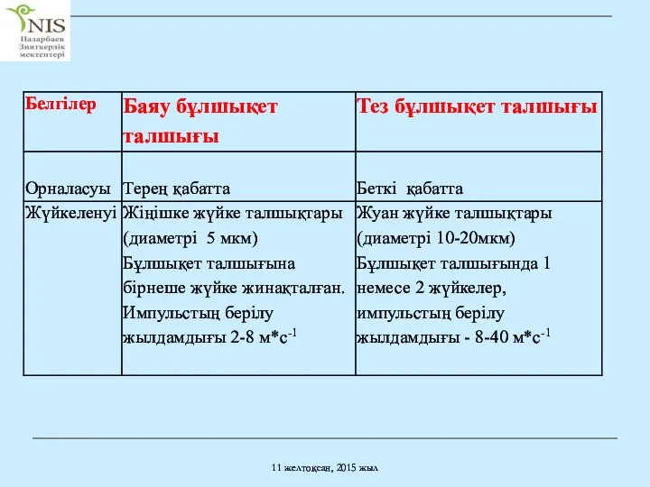 11 желтоқсан, 2015 жыл