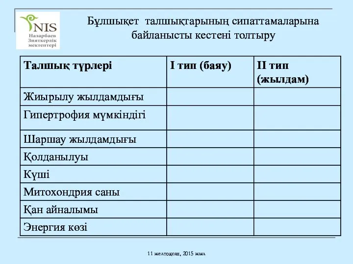 11 желтоқсан, 2015 жыл Бұлшықет талшықтарының сипаттамаларына байланысты кестені толтыру