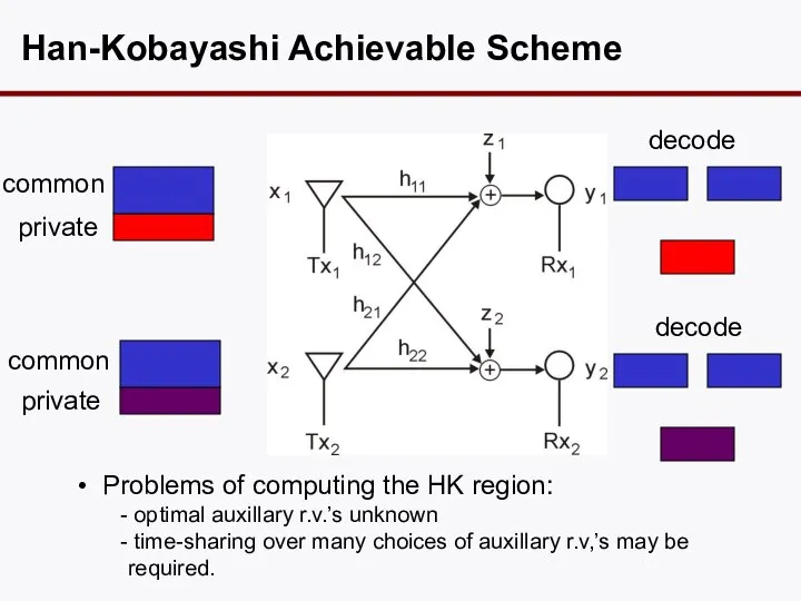 Han-Kobayashi Achievable Scheme Problems of computing the HK region: optimal auxillary