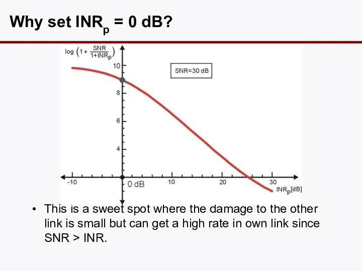 Why set INRp = 0 dB? This is a sweet spot