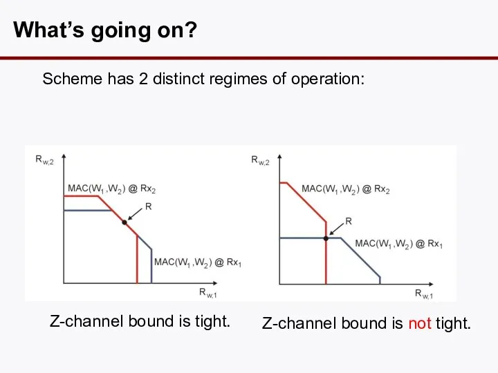 What’s going on? Scheme has 2 distinct regimes of operation: Z-channel