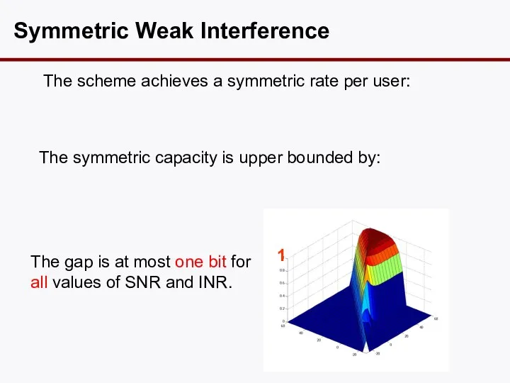 Symmetric Weak Interference The scheme achieves a symmetric rate per user: