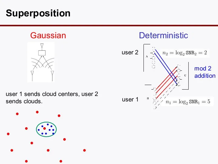 Gaussian Superposition Deterministic user 2 user 1 mod 2 addition user