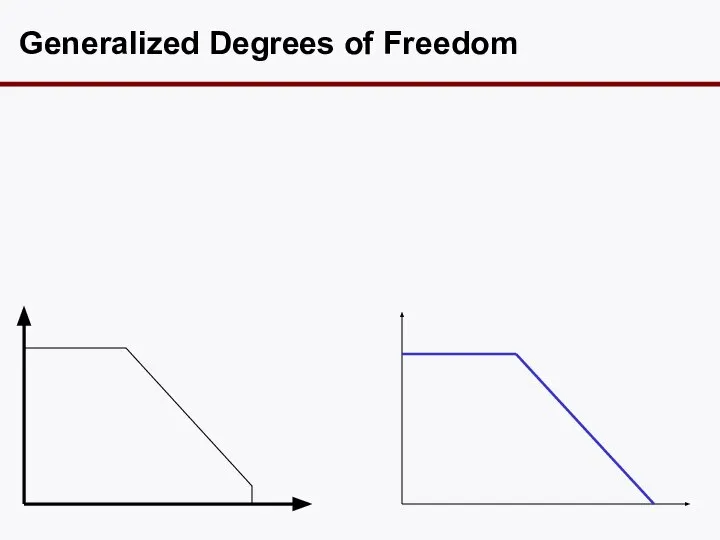 Generalized Degrees of Freedom