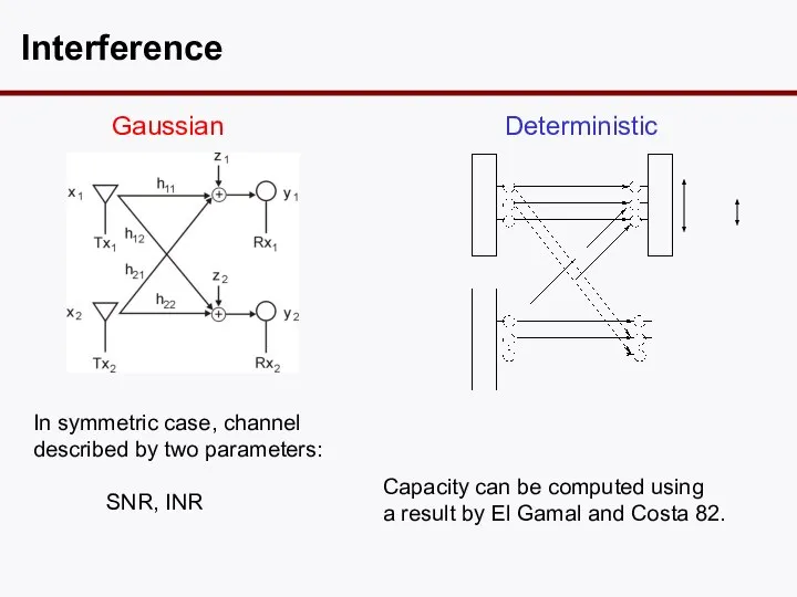 Interference Gaussian Deterministic Capacity can be computed using a result by