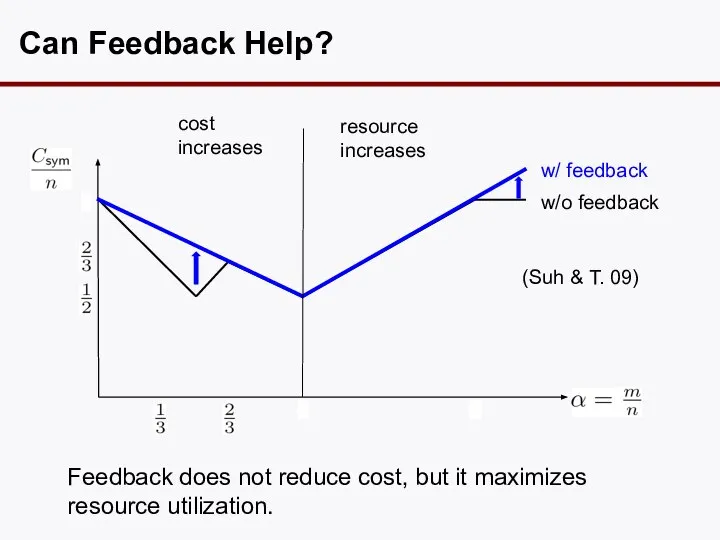 Can Feedback Help? w/o feedback (Suh & T. 09) w/ feedback