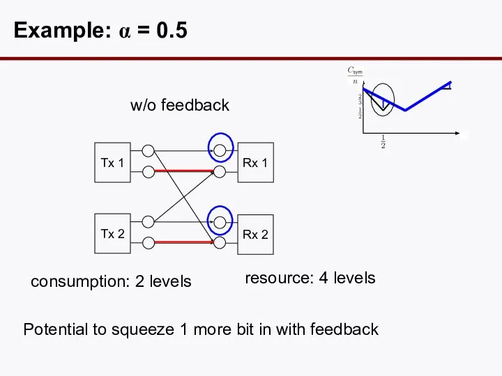 Example: α = 0.5 Tx 1 Tx 2 Rx 1 Rx