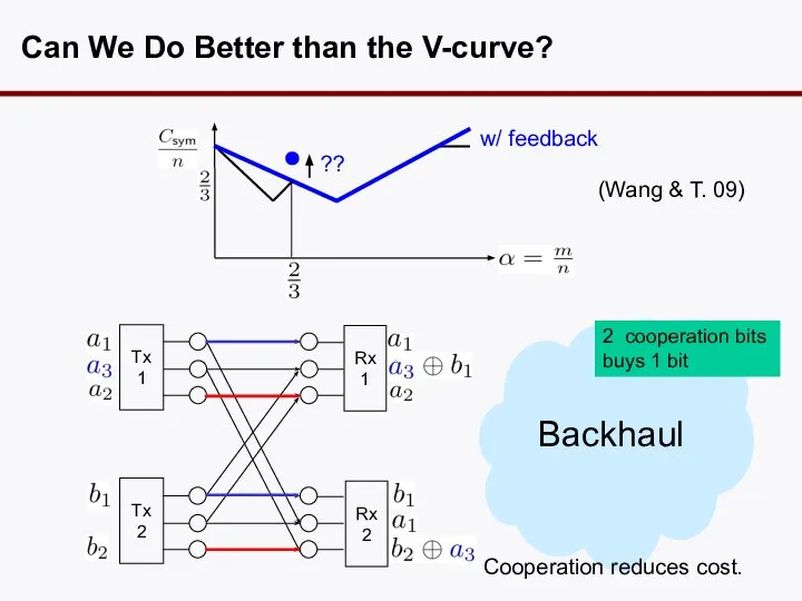 Can We Do Better than the V-curve? w/ feedback Backhaul ??