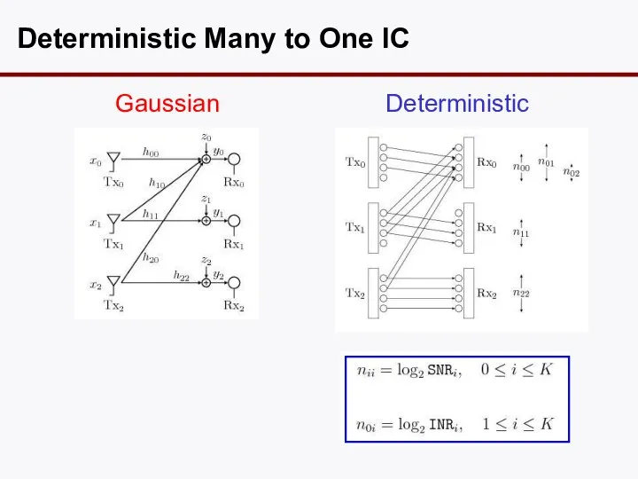 Deterministic Many to One IC Gaussian Deterministic