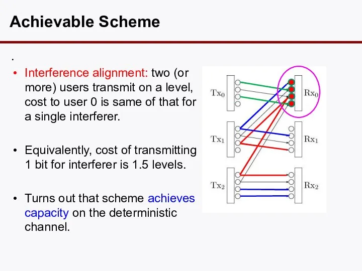 . Interference alignment: two (or more) users transmit on a level,