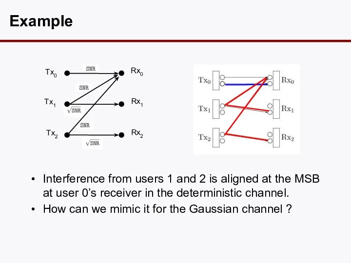 Example Interference from users 1 and 2 is aligned at the