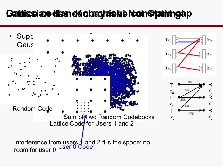 Suppose users 1 and 2 use a random Gaussian codebook: Gaussian