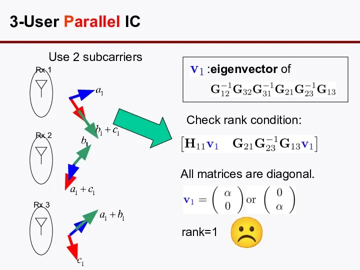 3-User Parallel IC Rx 1 Rx 2 Rx 3 :eigenvector of