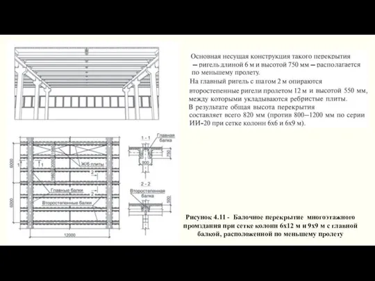 Рисунок 4.11 - Балочное перекрытие многоэтажного промздания при сетке колонн 6х12