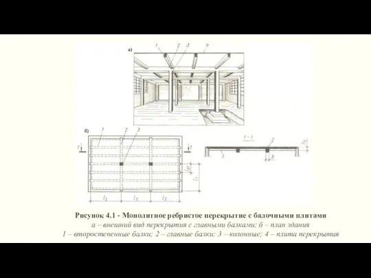 Рисунок 4.1 - Монолитное ребристое перекрытие с балочными плитами а –