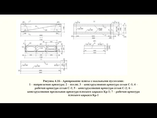 Рисунок 4.16 - Армирование плиты с овальными пустотами: 1 – напрягаемая