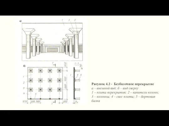 Рисунок 4.2 - Безбалочное перекрытие а – внешний вид; б –