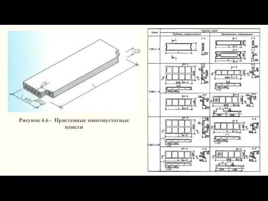 Рисунок 4.6 - Пристенные многопустотные панели