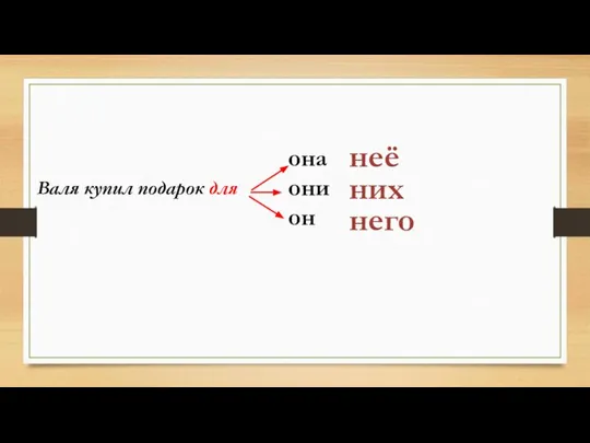 Валя купил подарок для она они он неё них него