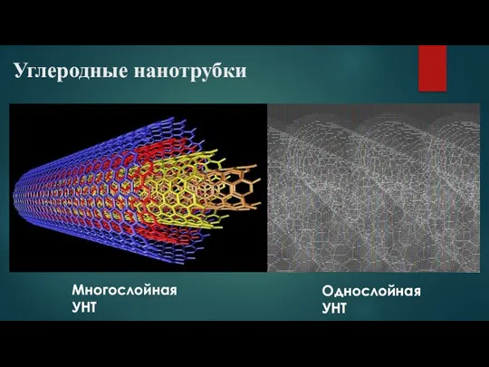 Углеродные нанотрубки Однослойная УНТ Многослойная УНТ