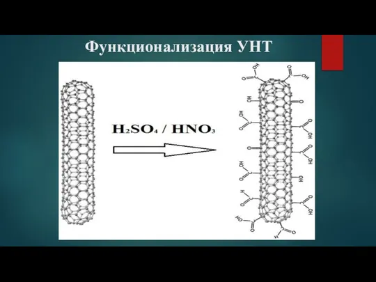 Функционализация УНТ