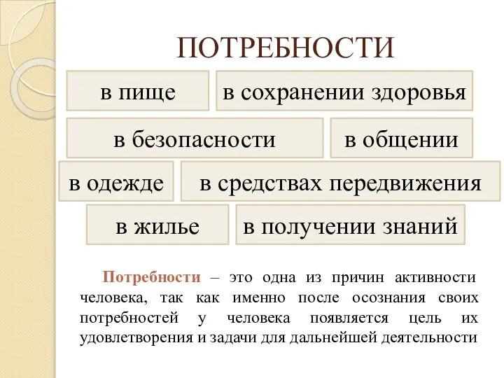 ПОТРЕБНОСТИ Потребности – это одна из причин активности человека, так как