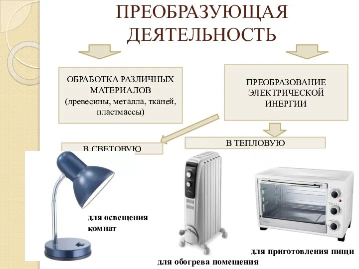 ПРЕОБРАЗУЮЩАЯ ДЕЯТЕЛЬНОСТЬ ОБРАБОТКА РАЗЛИЧНЫХ МАТЕРИАЛОВ (древесины, металла, тканей, пластмассы) ПРЕОБРАЗОВАНИЕ ЭЛЕКТРИЧЕСКОЙ