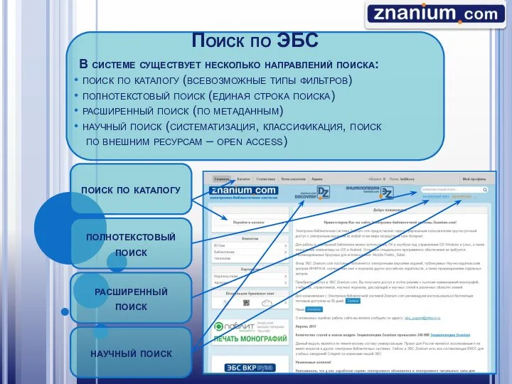 поиск по каталогу Поиск по ЭБС В системе существует несколько направлений