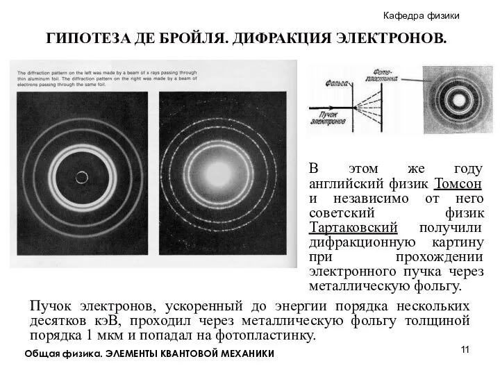 Общая физика. ЭЛЕМЕНТЫ КВАНТОВОЙ МЕХАНИКИ ГИПОТЕЗА ДЕ БРОЙЛЯ. ДИФРАКЦИЯ ЭЛЕКТРОНОВ. В