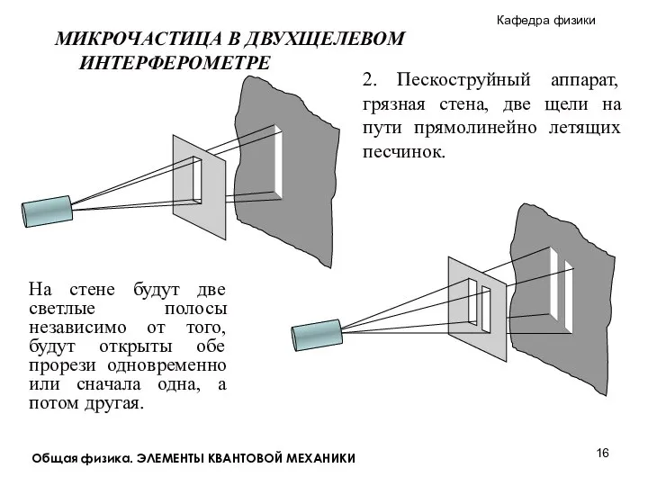 Общая физика. ЭЛЕМЕНТЫ КВАНТОВОЙ МЕХАНИКИ МИКРОЧАСТИЦА В ДВУХЩЕЛЕВОМ ИНТЕРФЕРОМЕТРЕ На стене