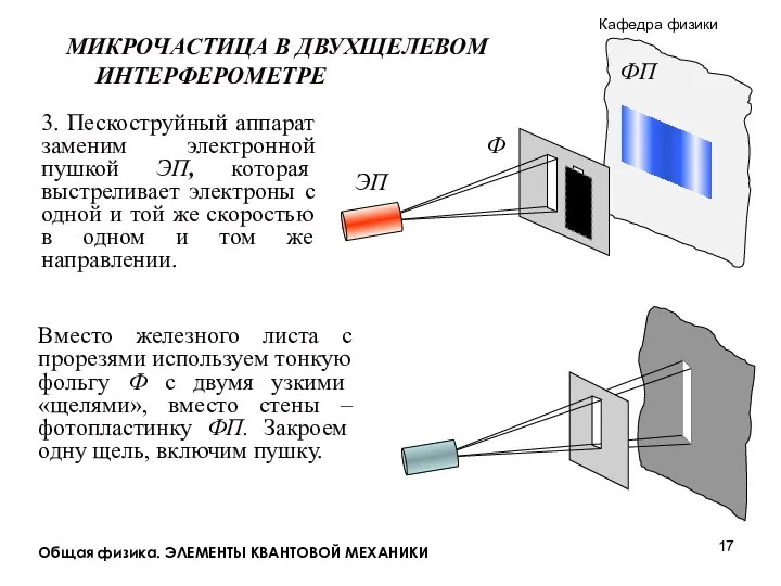 Общая физика. ЭЛЕМЕНТЫ КВАНТОВОЙ МЕХАНИКИ МИКРОЧАСТИЦА В ДВУХЩЕЛЕВОМ ИНТЕРФЕРОМЕТРЕ Вместо железного