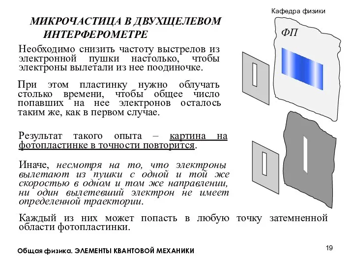 Общая физика. ЭЛЕМЕНТЫ КВАНТОВОЙ МЕХАНИКИ МИКРОЧАСТИЦА В ДВУХЩЕЛЕВОМ ИНТЕРФЕРОМЕТРЕ При этом