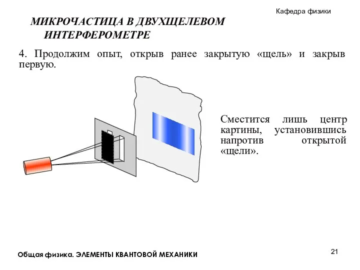 Общая физика. ЭЛЕМЕНТЫ КВАНТОВОЙ МЕХАНИКИ МИКРОЧАСТИЦА В ДВУХЩЕЛЕВОМ ИНТЕРФЕРОМЕТРЕ 4. Продолжим