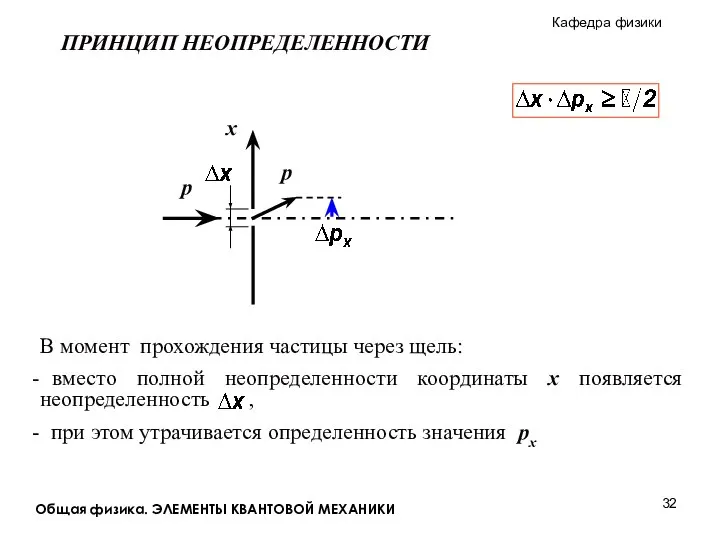 Общая физика. ЭЛЕМЕНТЫ КВАНТОВОЙ МЕХАНИКИ ПРИНЦИП НЕОПРЕДЕЛЕННОСТИ p