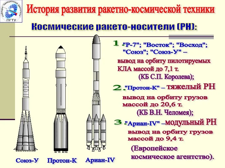 История развития ракетно-космической техники Космические ракето-носители (РН): "Р-7"; "Восток"; "Восход"; "Союз";